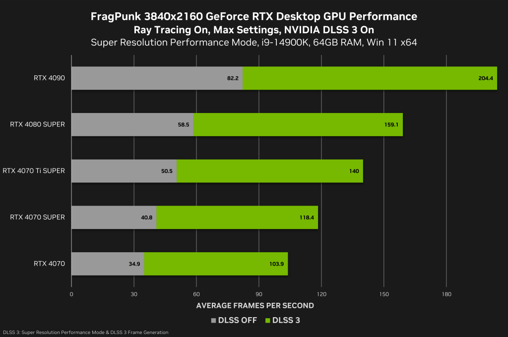 fragpunk-geforce-rtx