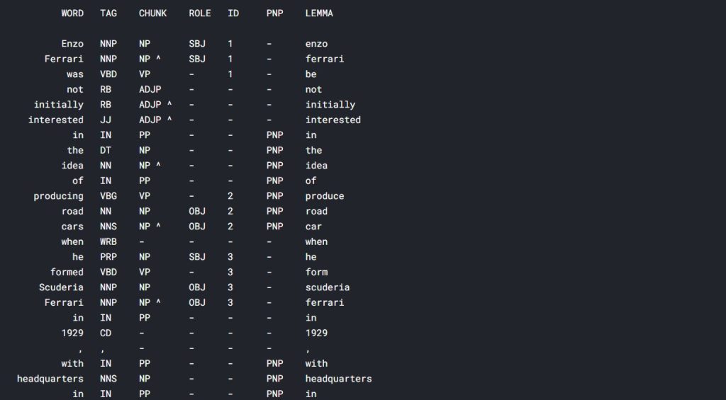 10 najboljih Python biblioteka za analizu raspoloženja 1
