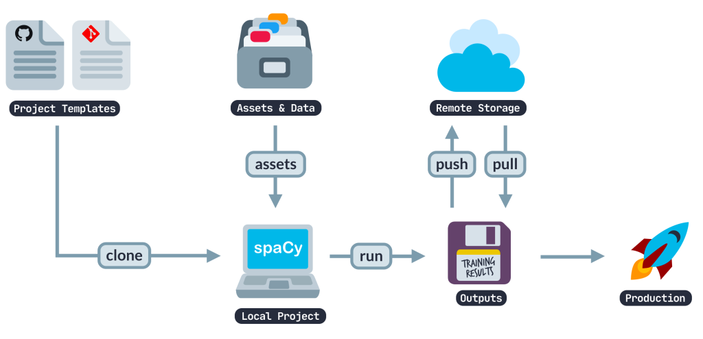 10 najboljih Python biblioteka za analizu raspoloženja 5