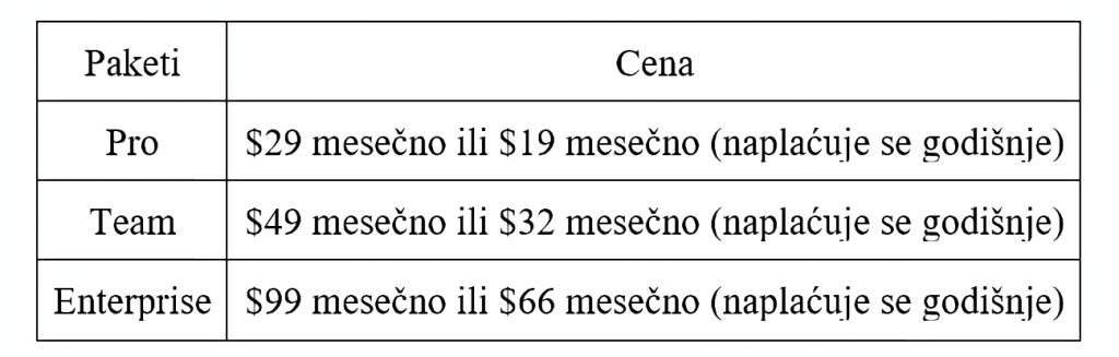 24 najbolјa AI alata za pisanje i generatori za 2024. 11
