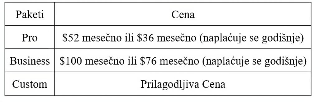24 najbolјa AI alata za pisanje i generatori za 2024. 21