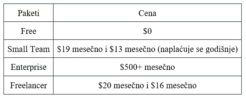 24 najbolјa AI alata za pisanje i generatori za 2024. 4