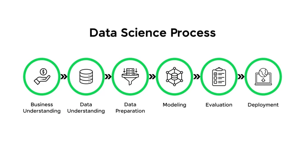 Ključne razlike između Data Science i veštačke inteligencije 3
