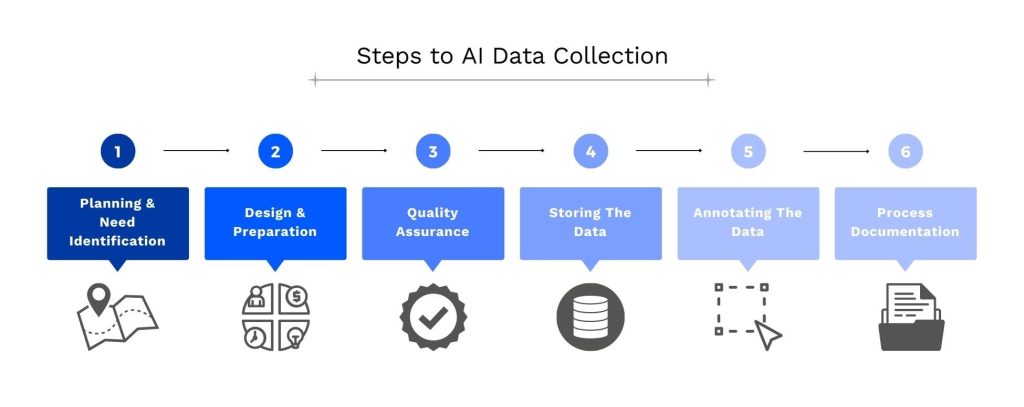Ključne razlike između Data Science i veštačke inteligencije 3