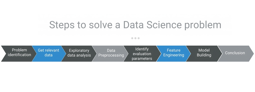 Ključne razlike između Data Science i veštačke inteligencije 5
