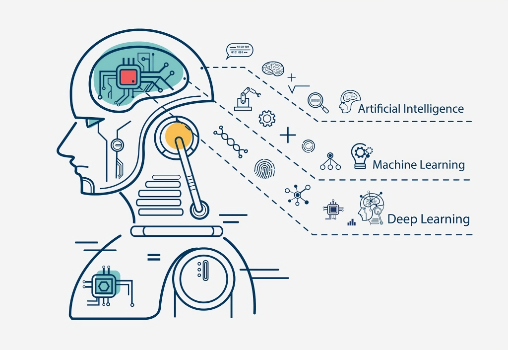 Ključne razlike između Data Science i veštačke inteligencije 8