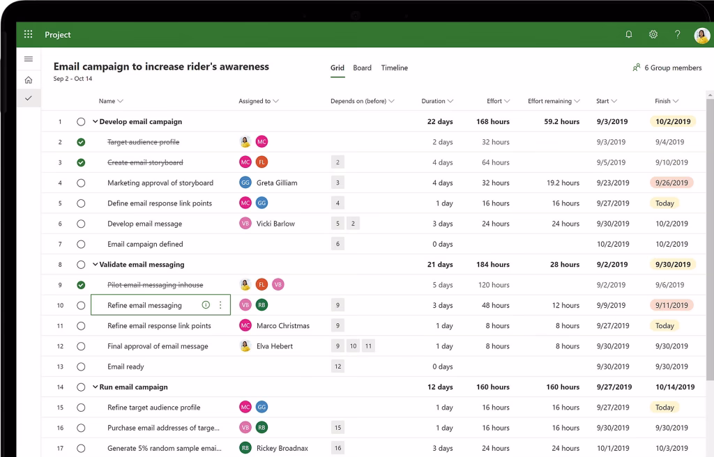 Praćenje i kontrolisanje Korišćenje podataka za usmeravanje vašeg projekta ka uspehu 3