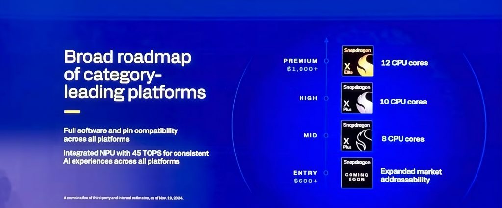 Qualcomm planira da preuzme tržišni udeo Apple-a sa novim Snapdragon X čipsetom koji će biti prisutan u ARM notebook računarima 1