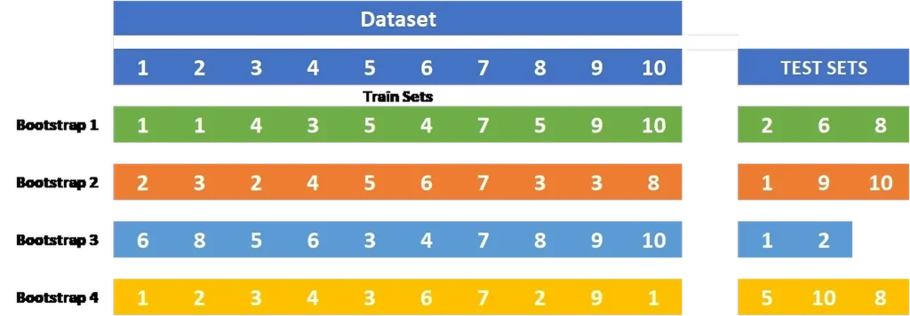 Šta je validacija modela u mašinskom učenju 4