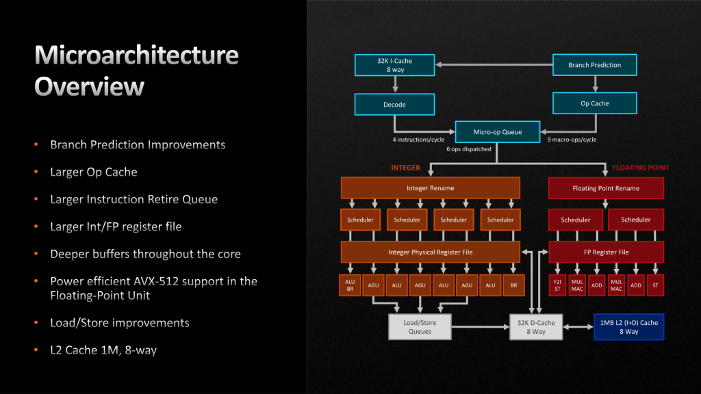 AMD onemogućava Loop Buffer u Zen 4 procesorima bez uticaja na performanse kroz najnovije ažuriranje BIOS-a 1