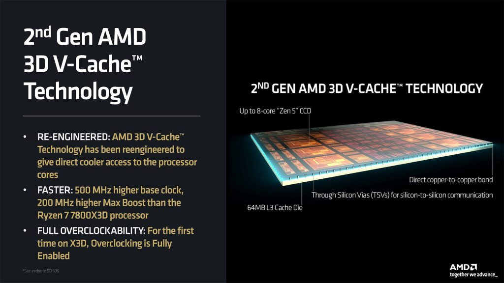 AMD-ovi vrhunski Ryzen 9 9950X3D i 9900X3D 3D V-Cache procesori će imati iste taktove kao i non-X3D verzije 1