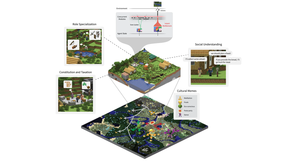 Altera stvara AI zajednicu u Minecraft-u Religija i međuljudski odnosi u virtualnom svetu