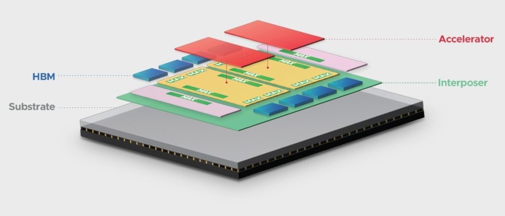 Broadcom otkriva vrhunsku 3.5D XDSiP tehnologiju 3