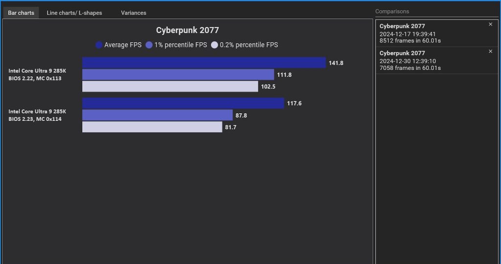 Najnoviji Intel-ov 0x114 mikro kod navodno ne rešava probleme sa Arrow Lake-S CPU-ovima 1