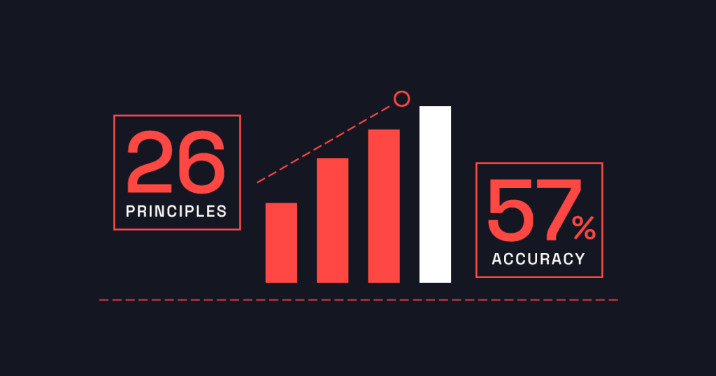 Prompt inženjering u korisničkoj podršci Kako prompt inženjeri optimizuju AI za korisničku podršku, tako da sistemi pružaju brze i tačne odgovore, uz minimalnu potrebu za ljudskim nadzorom (deo 2) 3