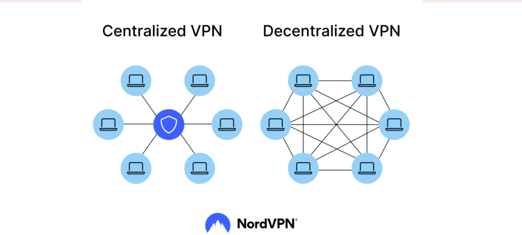 Budućnost VPN-ova Decentralizovana i postkvantna sigurnost 1
