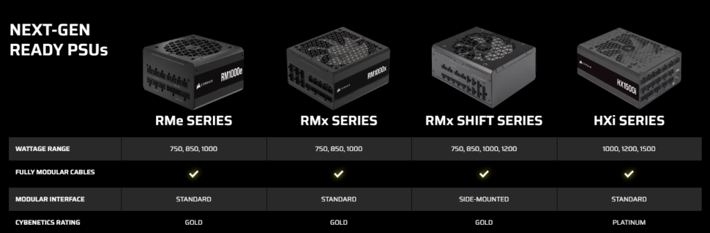 Corsair predstavlja program Next-Gen GPU Ready za proizvode kompatibilne sa NVIDIA GeForce RTX 50 GPU-ovima 1
