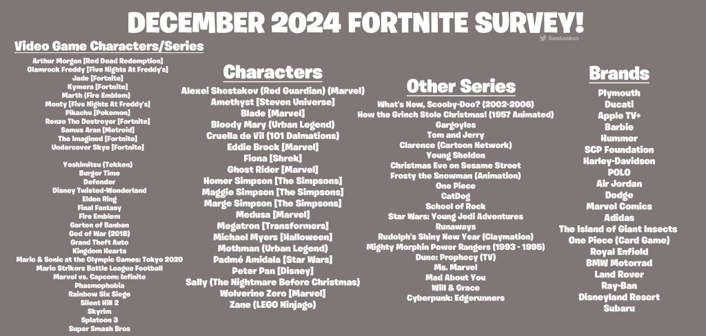 Fortnite anketa sugeriše da se razmatraju iznenađujući novi likovi za igru 1