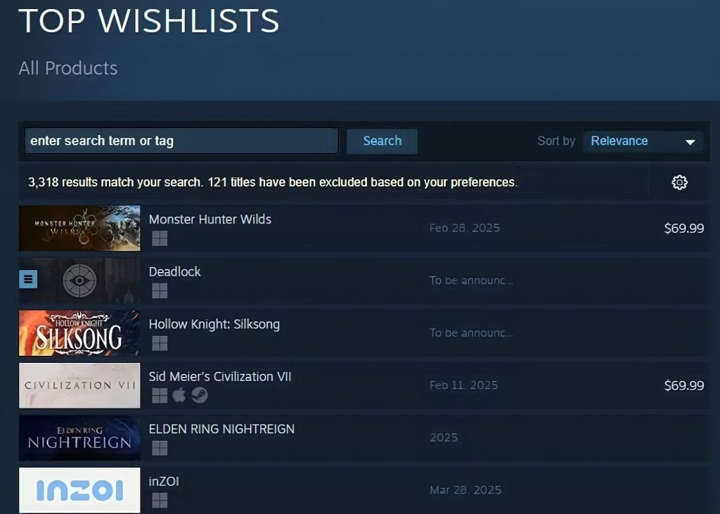 Hollow Knight Silksong više nije Steam-ova najtraženija igra 1