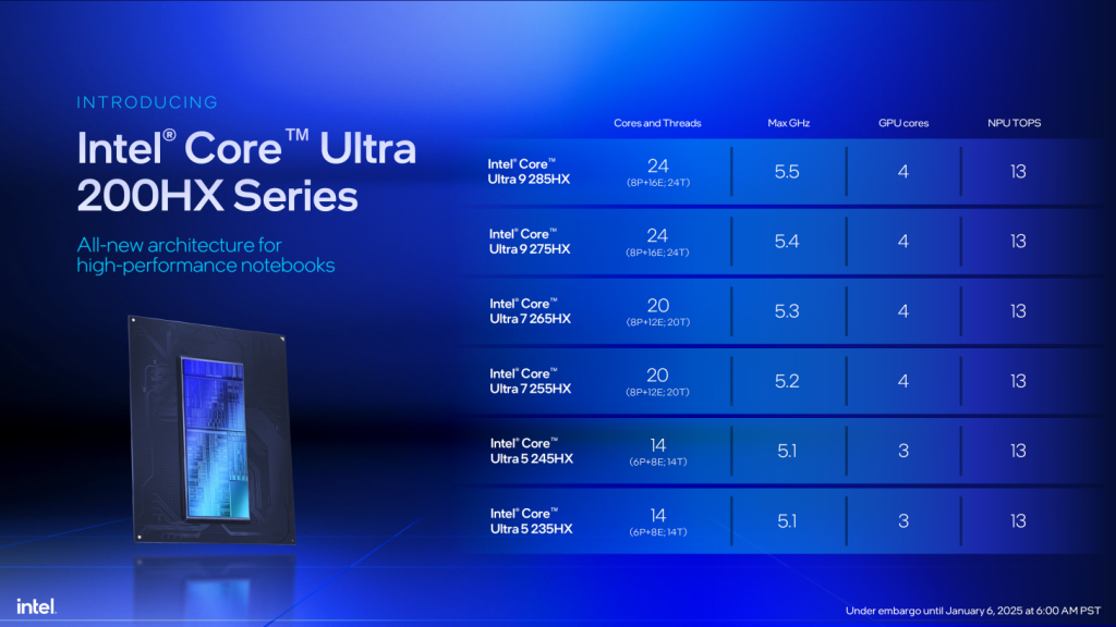Intel Core Ultra 200HX i Core Ultra 200H „Arrow Lake” procesori predstavljeni za vrhunske gejming i premium laptopove 3