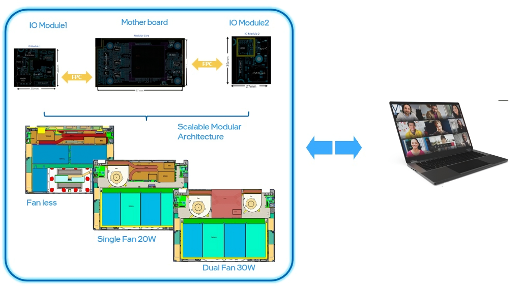 Intel se fokusira na modularni dizajn PC uređaja kako bi smanjio elektronski otpad 2