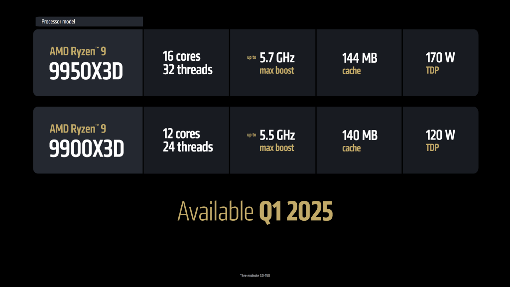 AMD-ovi nadolazeći Ryzen 9000X3D procesori očekuju se u martu, zajedno sa Radeon RX 9070 serijom GPU-ova 1