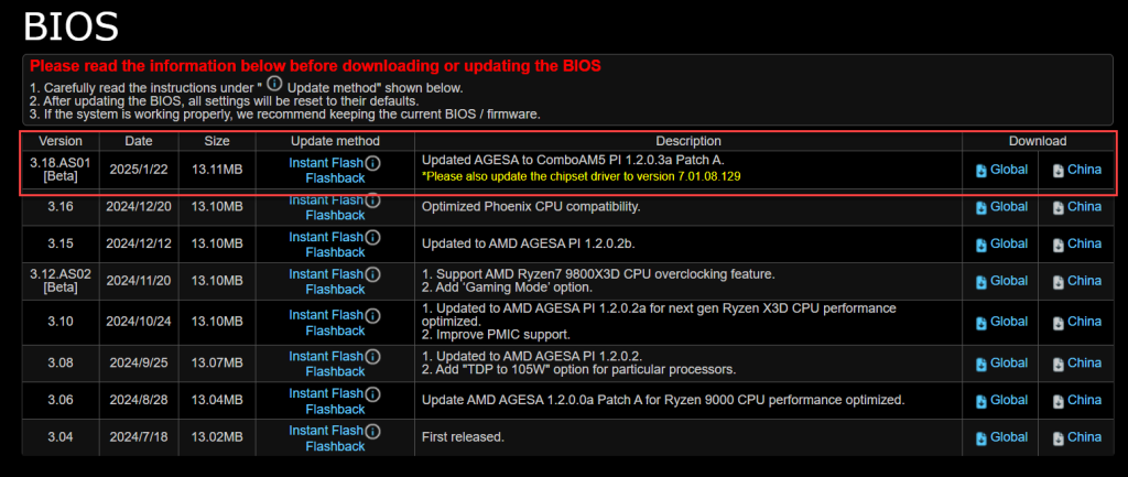 ASRock najavio punu podršku za AMD Ryzen 9 9950X3D i 9900X3D 3D V-Cache procesore na AM5 matičnim pločama 1