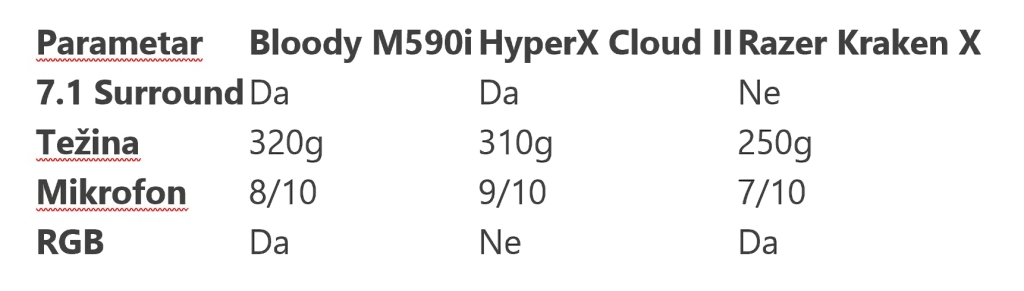 A4Tech Bloody M590i (RED, LIME i NAVY) 1