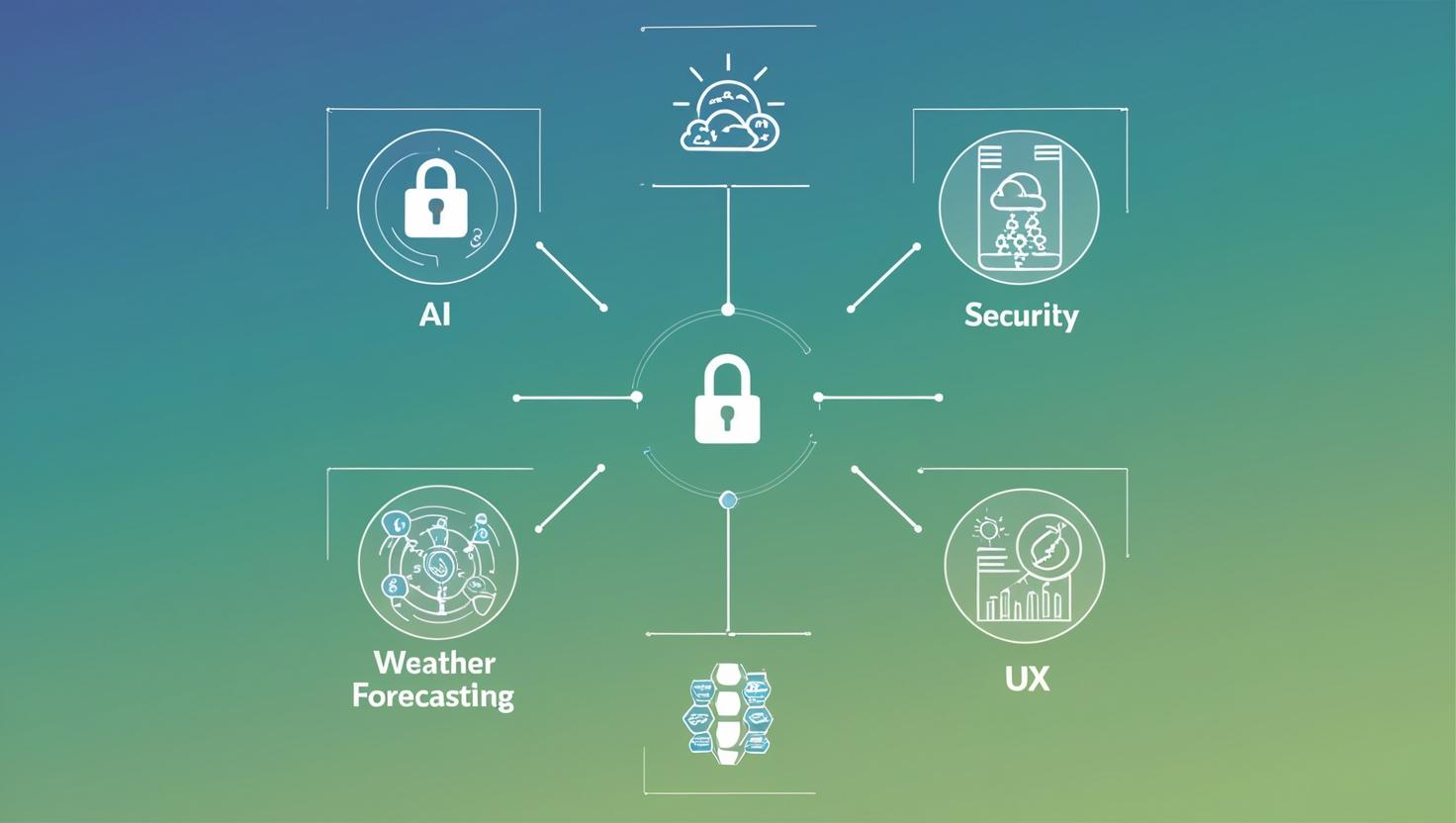 AI, bezbednost, vremenska prognoza i UX
