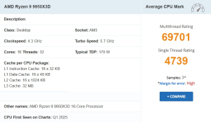 AMD Ryzen 9 9950X3D pokazuje 14% bolje performanse po jednom jezgru u odnosu na 7950X3D 1
