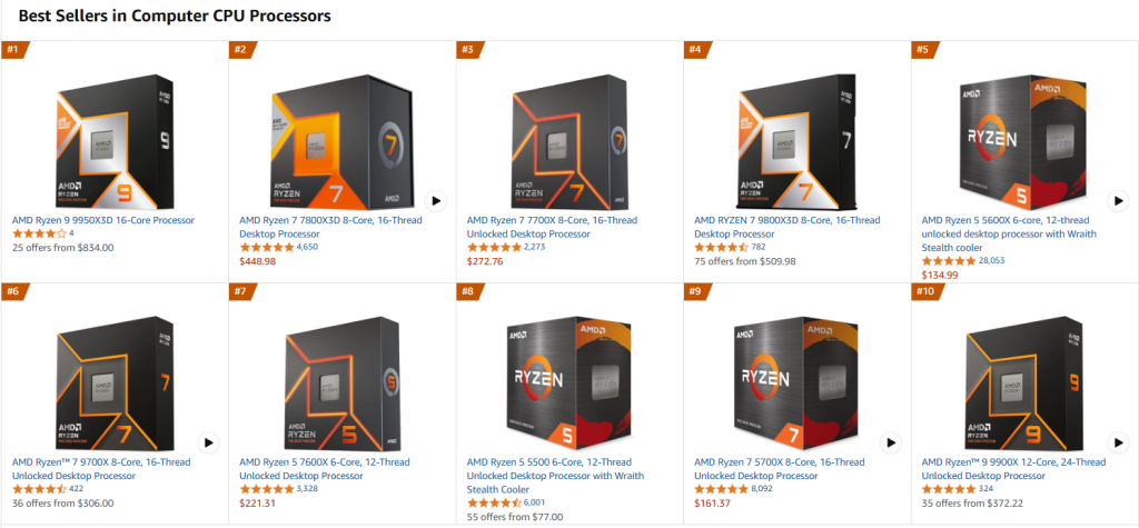 AMD potpuno nadmašuje Intel u prodaji CPU-a u februaru Ryzen 7 9800X3D i dalje na prvom mestu na Amazonu sa više od 8000 prodatih jedinica 2