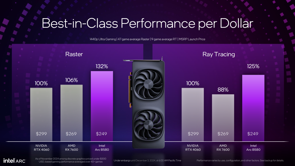 Intel navodno otkazao svoje vrhunske Xe2 Arc Battlemage „BMG-G31“ grafičke karte 2