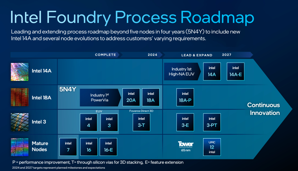 Intel potvrđuje Nova Lake procesore za 2026. godinu i „18A“ Panther Lake za drugo polugodište 2025. godine 1