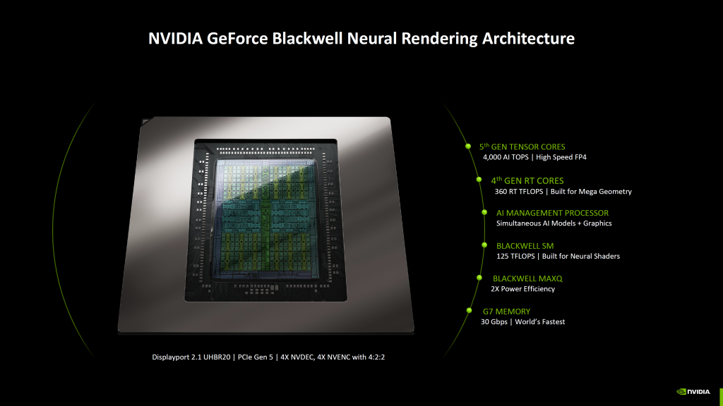 NVIDIA RTX PRO 6000 Blackwell grafička karta ima 11% više jezgara od RTX 5090 2