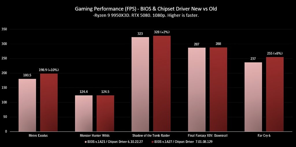 Ryzen-9-9950X3D-MSI-BIOS-driver 1