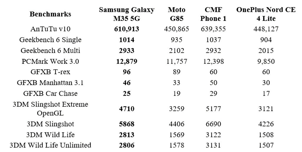 Samsung Galaxy M35 1
