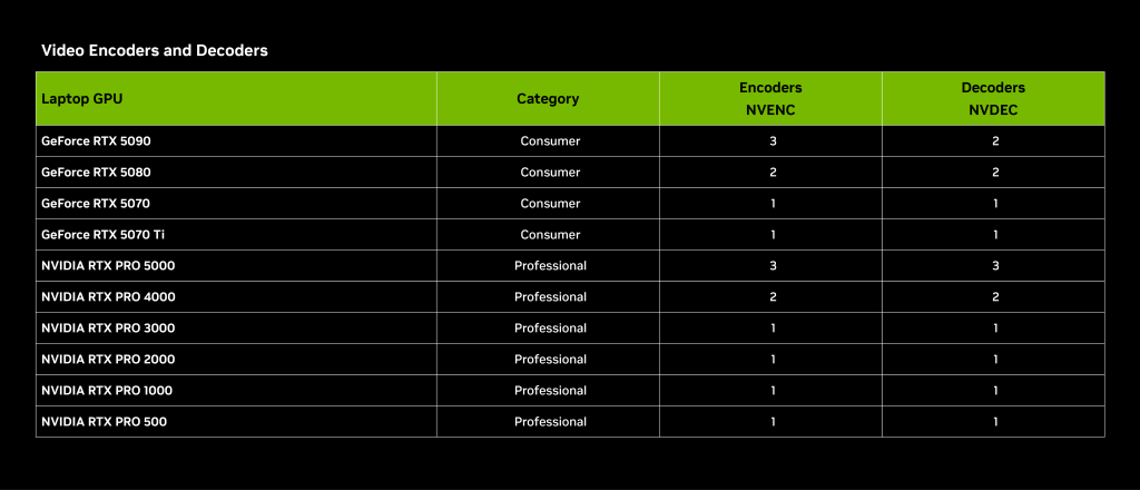 NVIDIA GeForce RTX 50 Blackwell grafičke karte dobijaju podršku za 422 video u Adobe Premiere Pro i Media Encoder-u 3