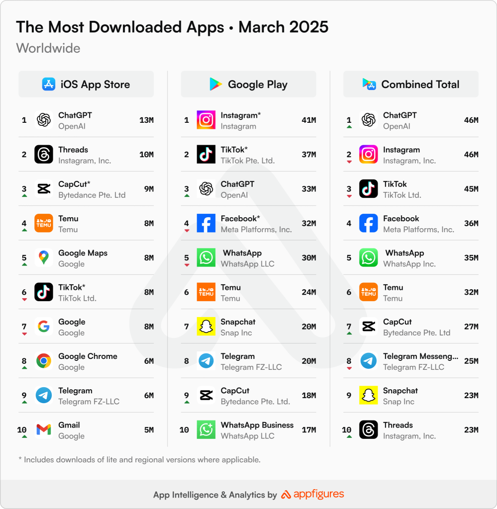 most-downloaded-apps-worldwide-april-2025