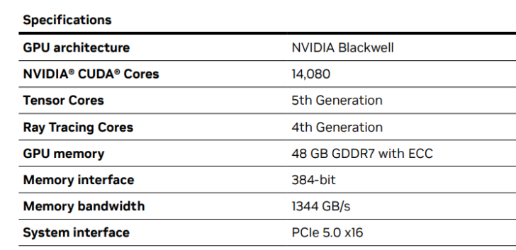 RTX 5090D