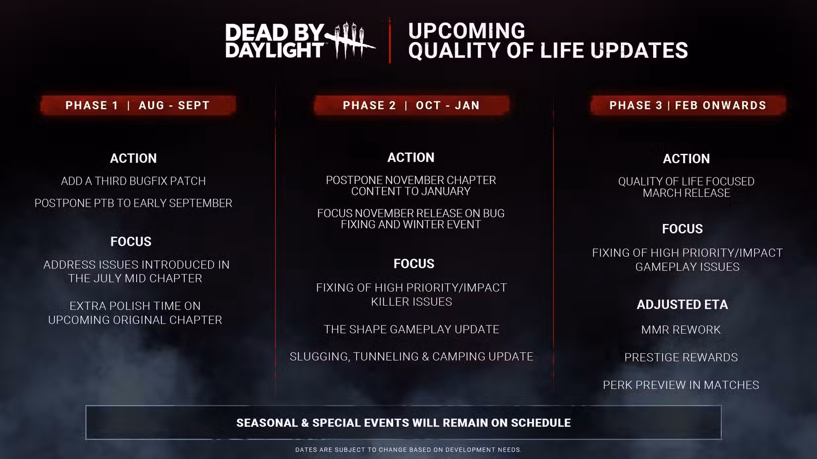 Dead by Daylight 2025 Srbija