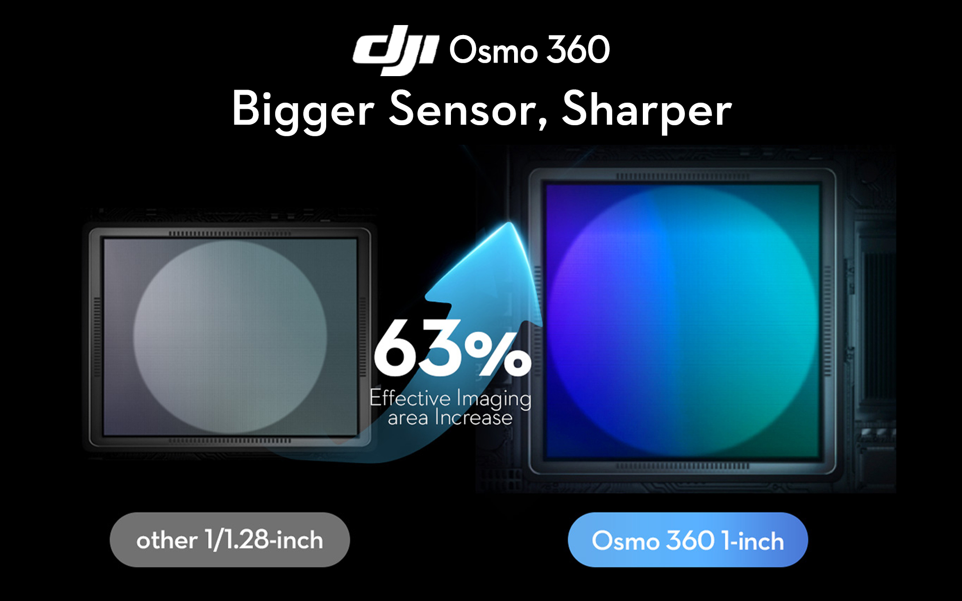 Osmo 360