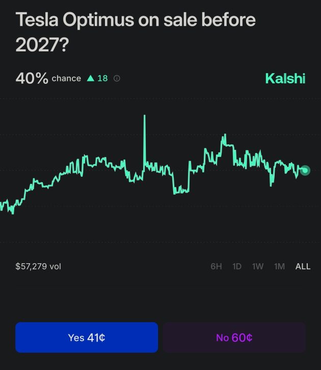Economic Tesla