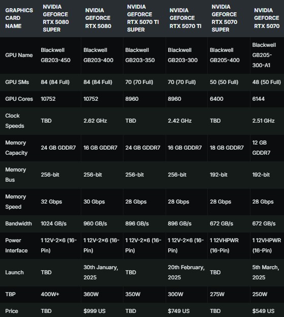 SUPER grafičke karte