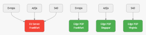 Edge Computing