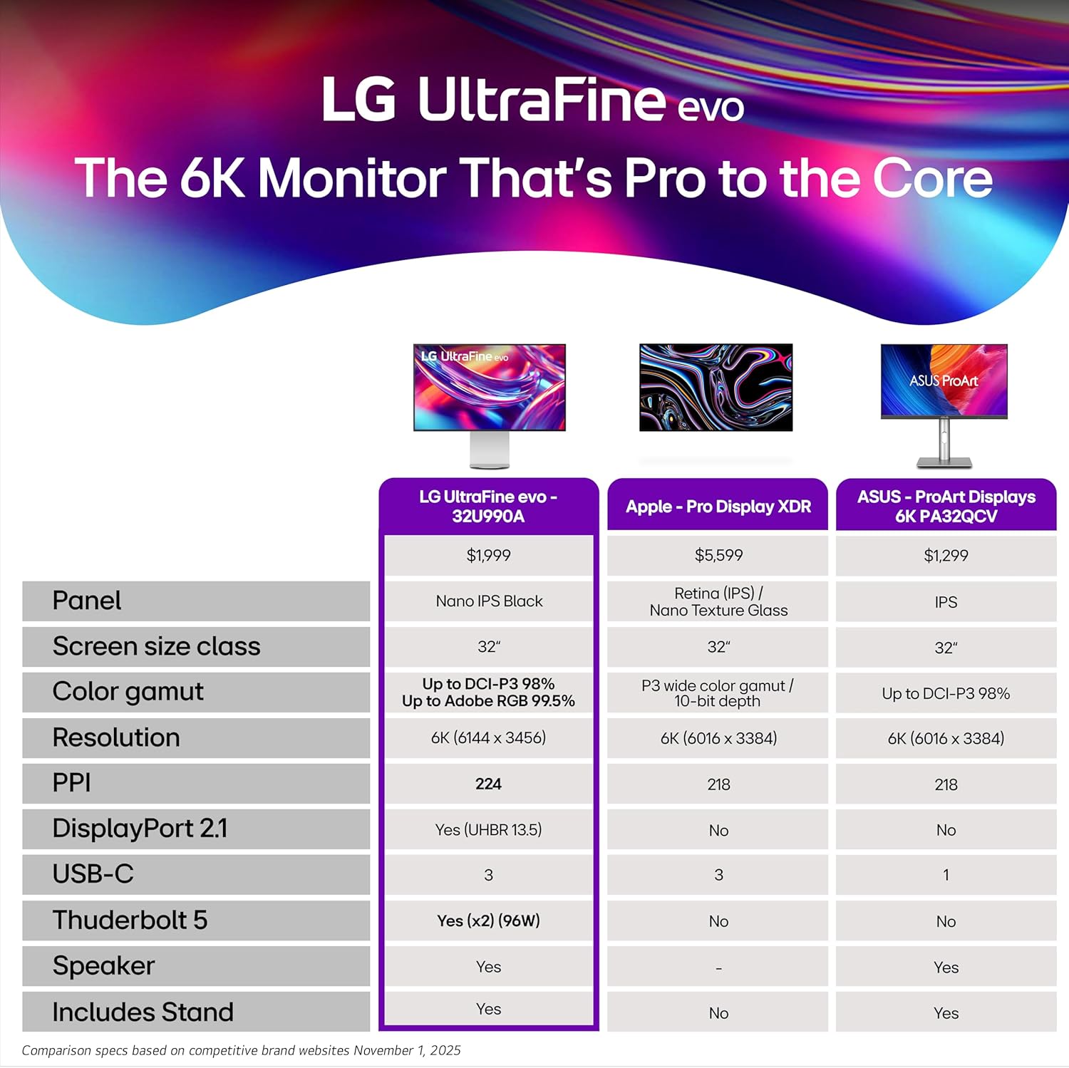 LG 32U990A-S