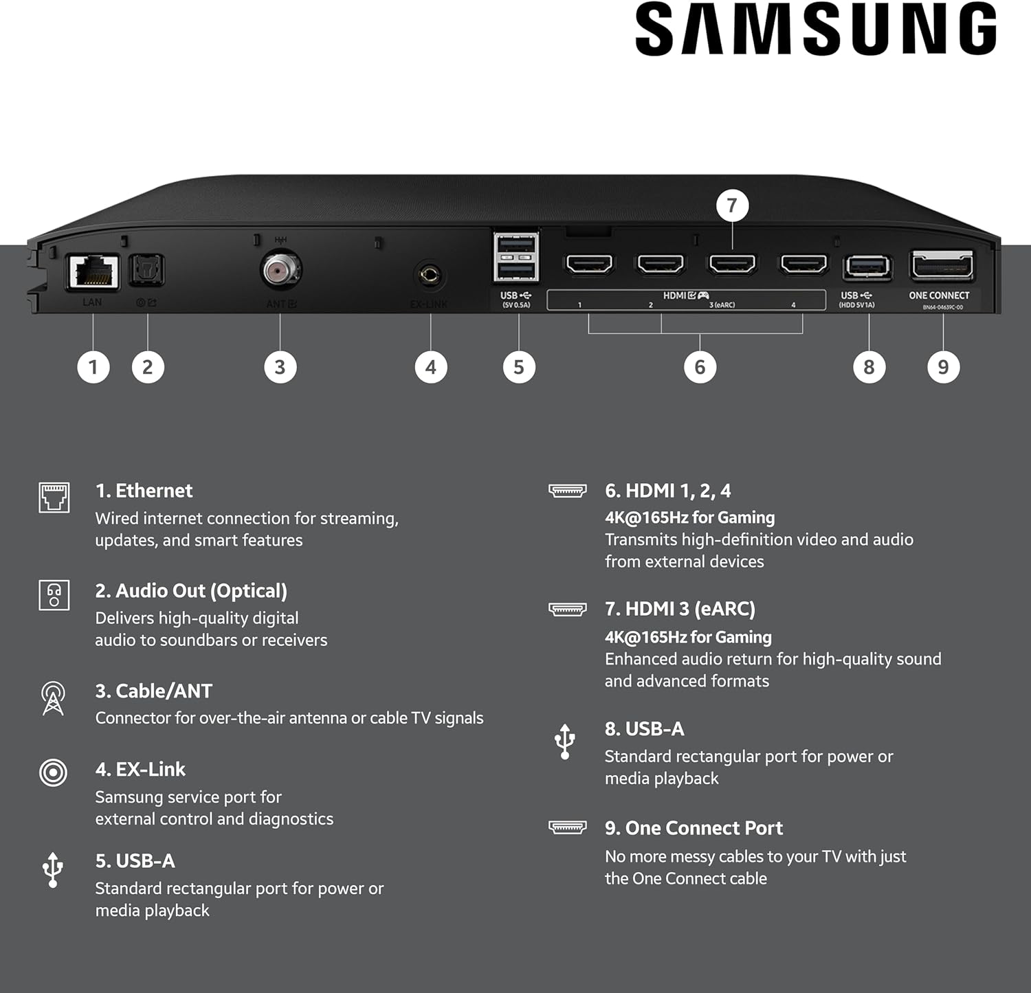 Samsung QE65S95F