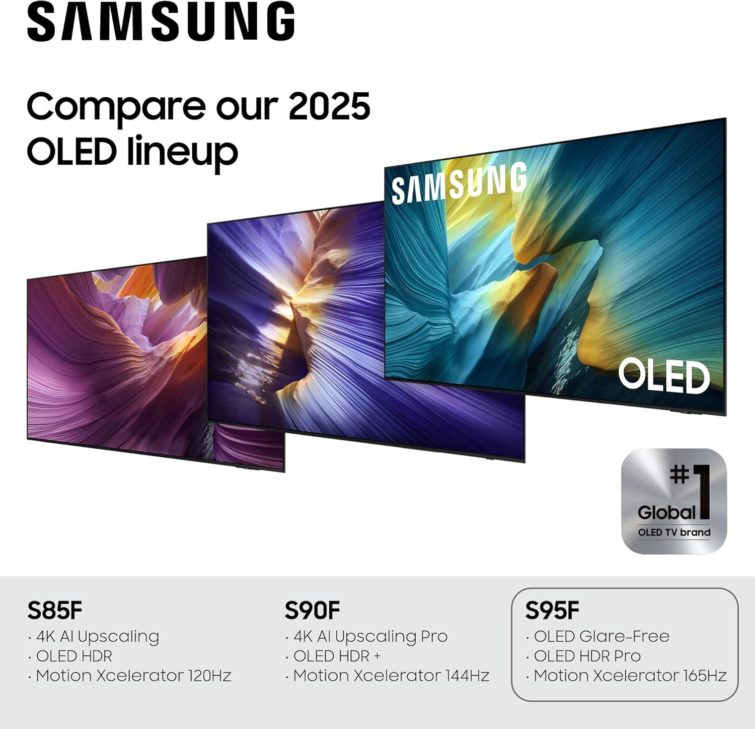 Samsung QE65S95F