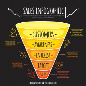 marketing funnel