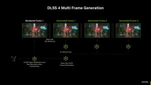 AMD FSR 3 Frame Generation mod