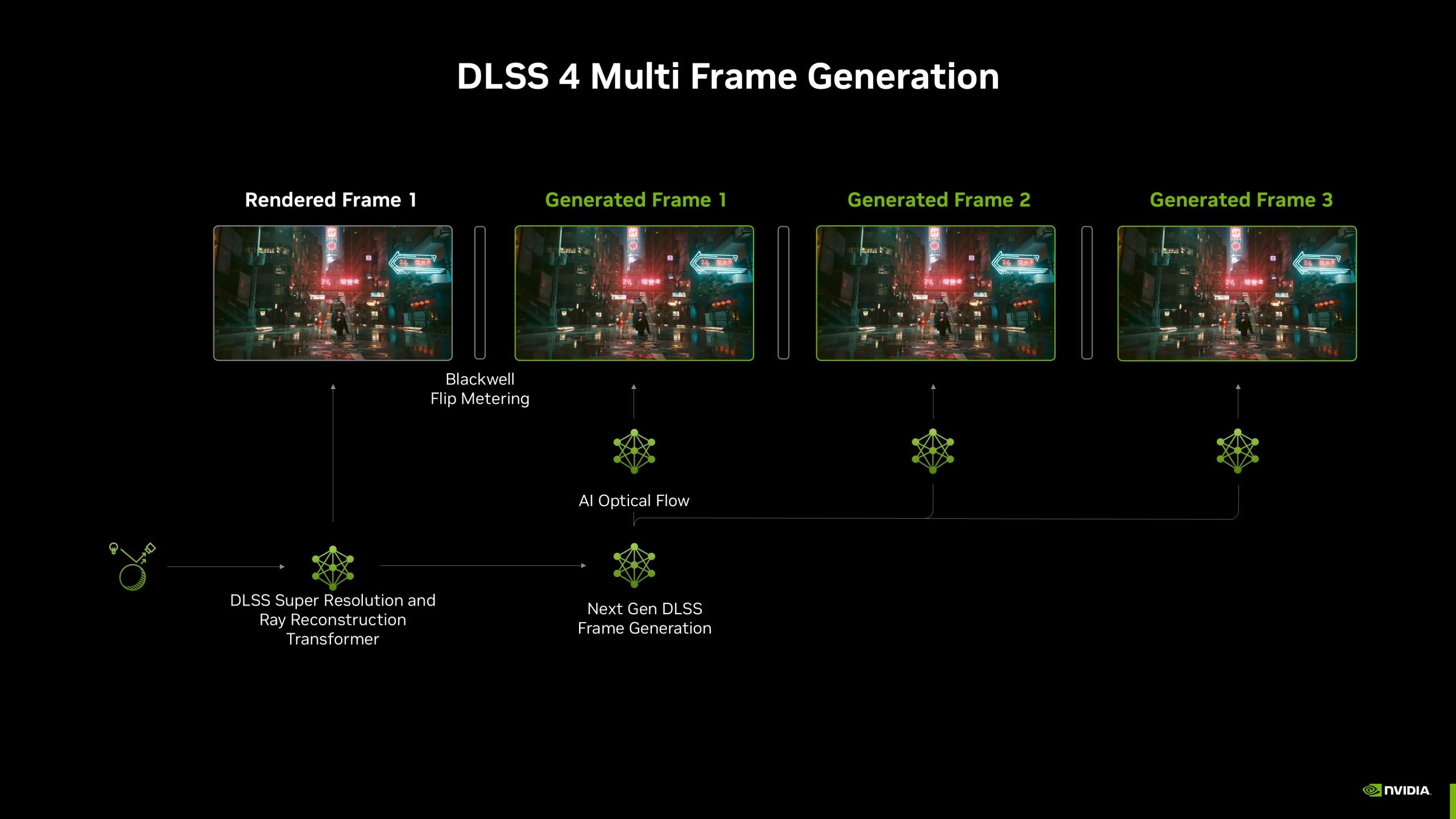 AMD FSR 3 Frame Generation mod